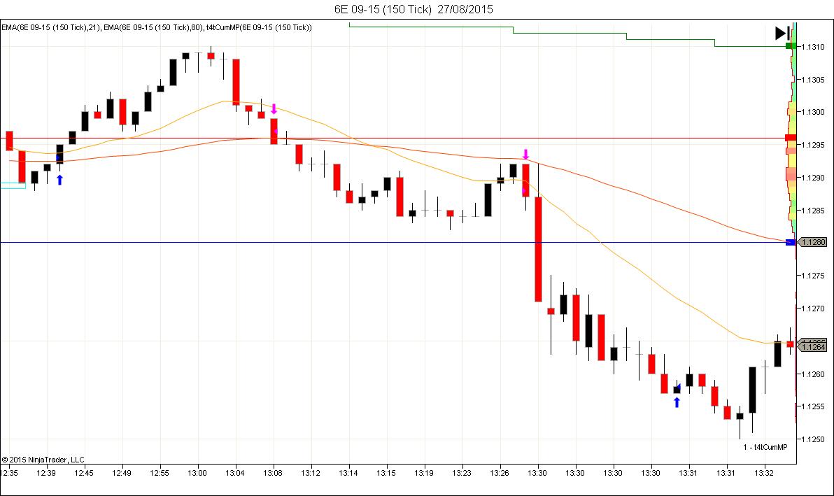 Retail forex