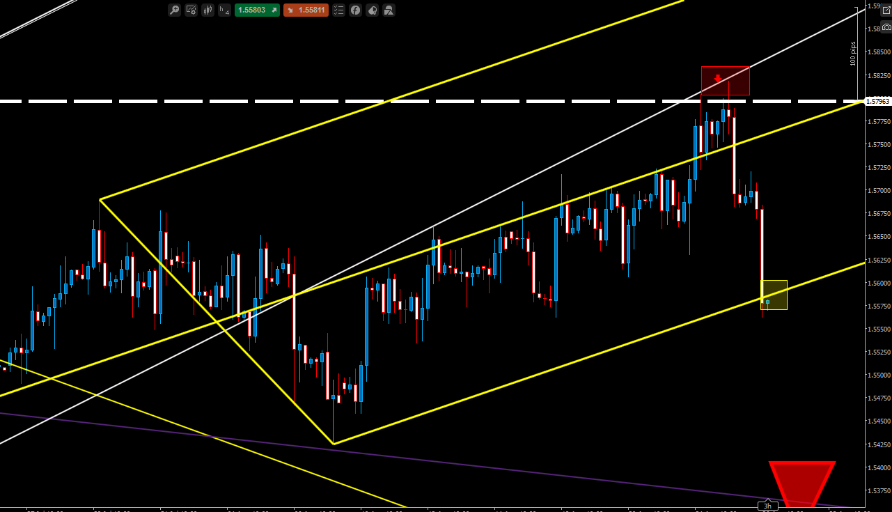 Retail forex