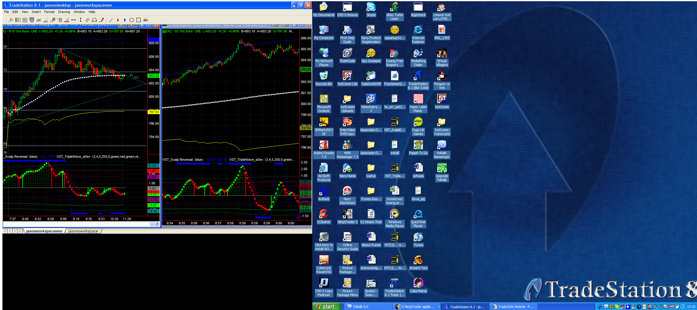 Trading vwap strategy in futures markets