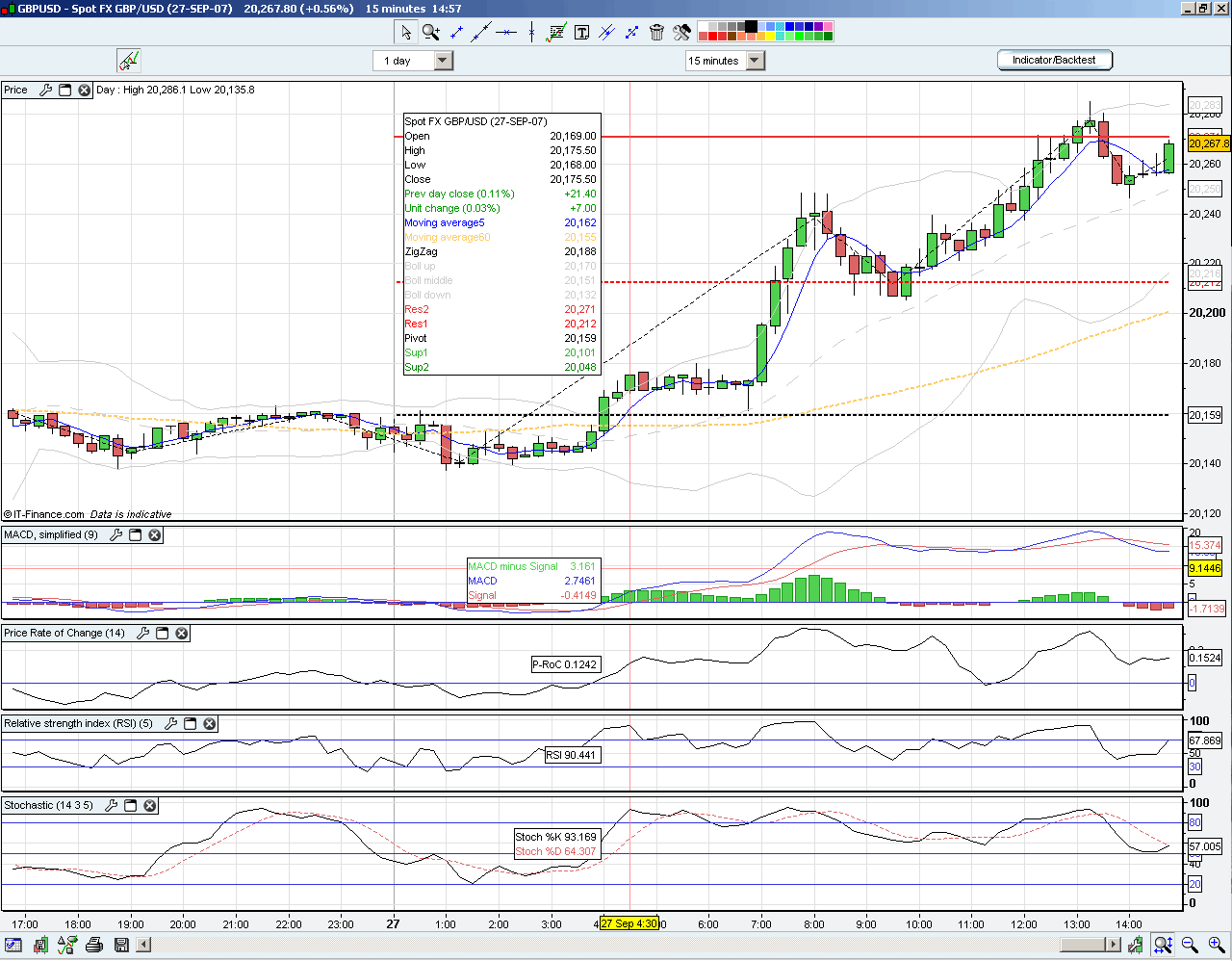 Actionforex resources tools forex pivot point calculator