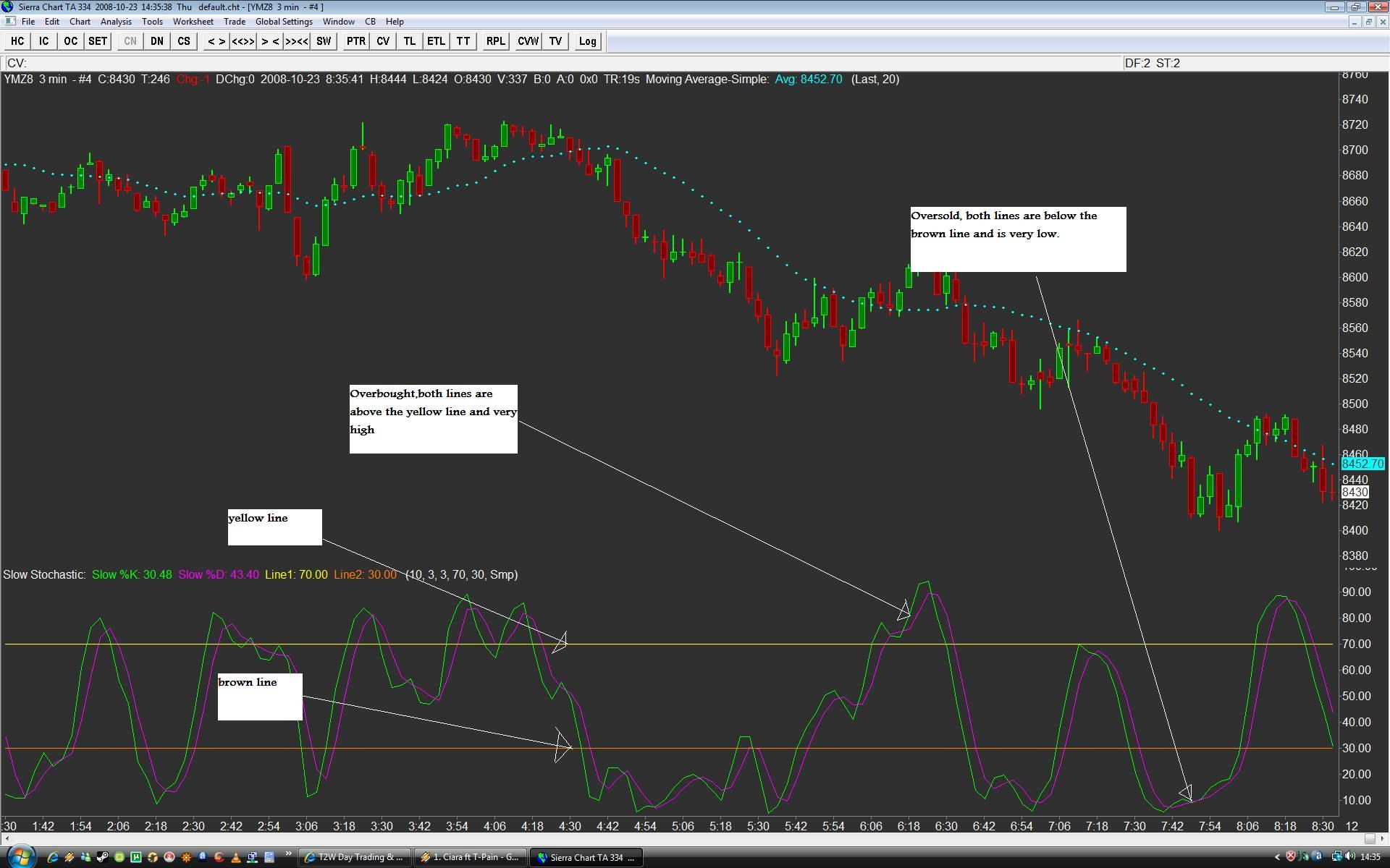 Ym trading strategies