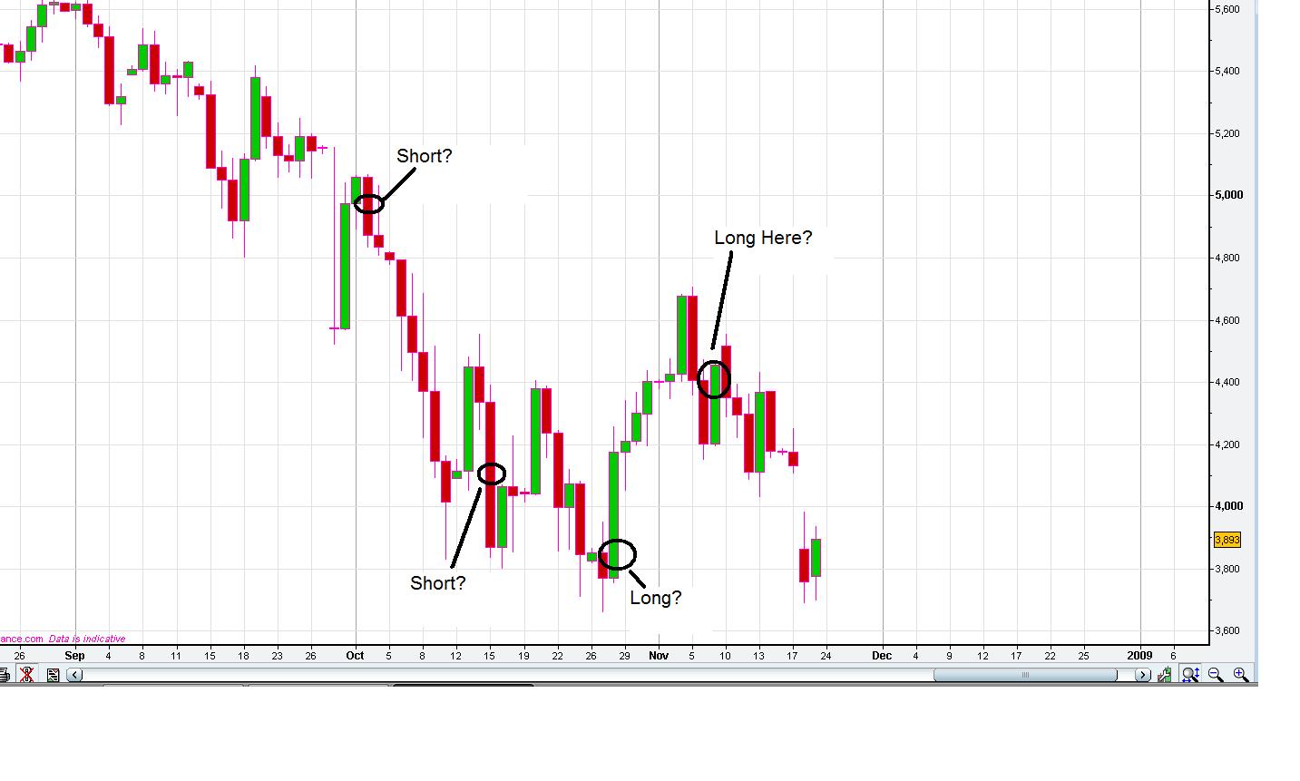 simple trading system in python