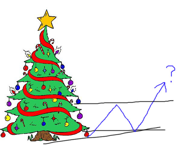 Christmas tree options trading strategy