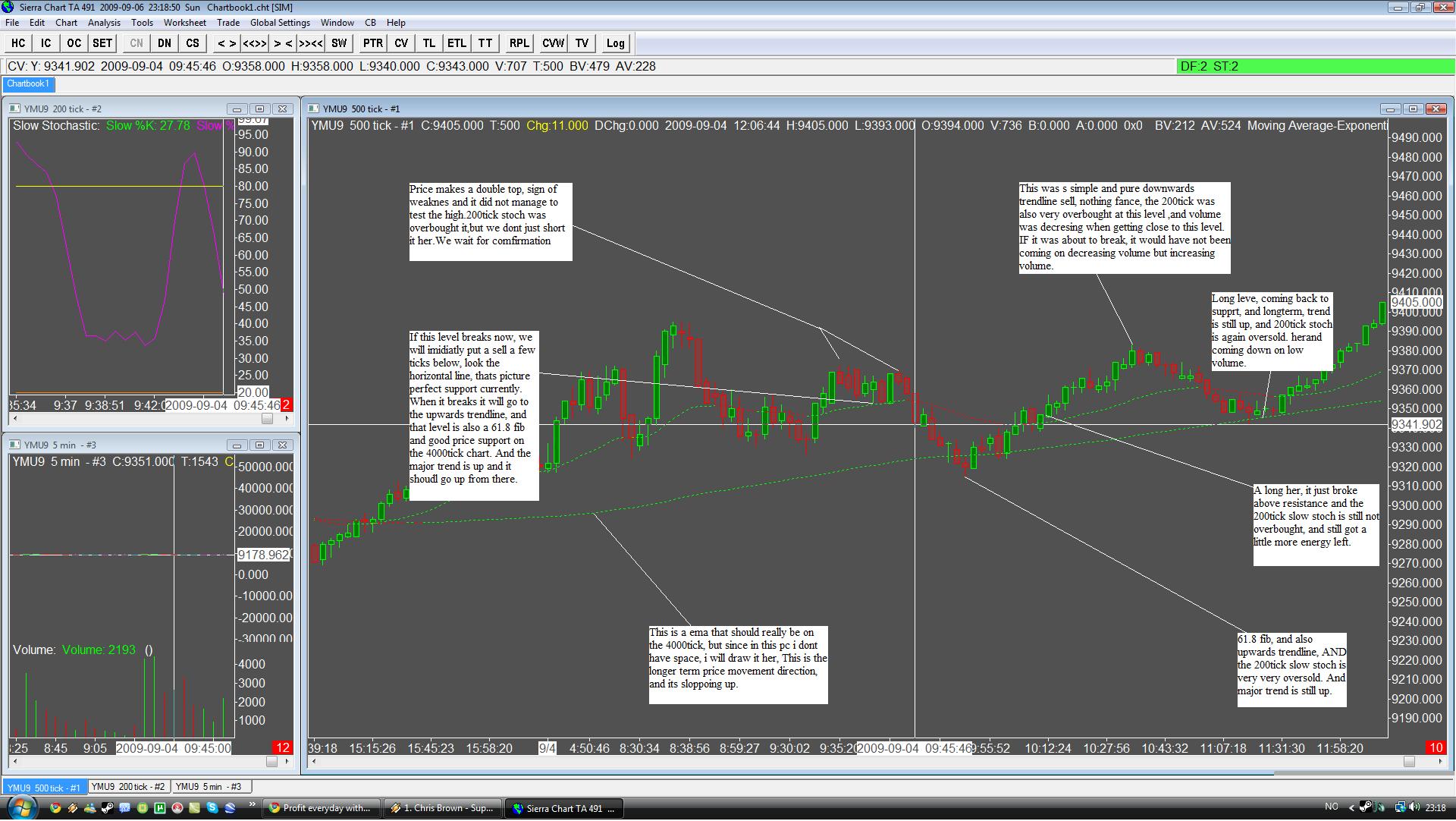 Trading strategies syllabus