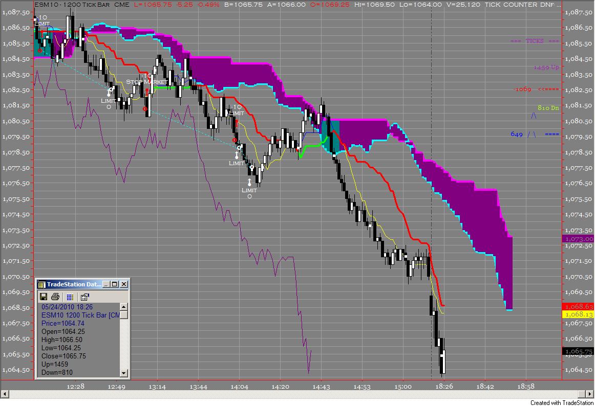 Trading forex using ichimoku
