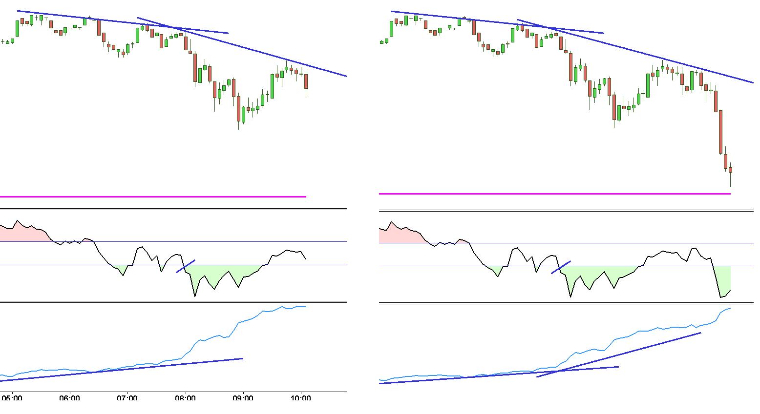 easy ftse trading system