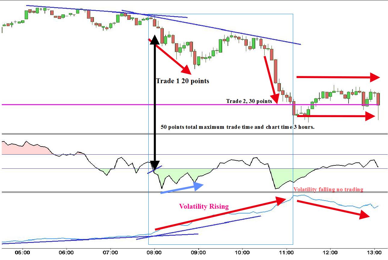 Ftse day trading system