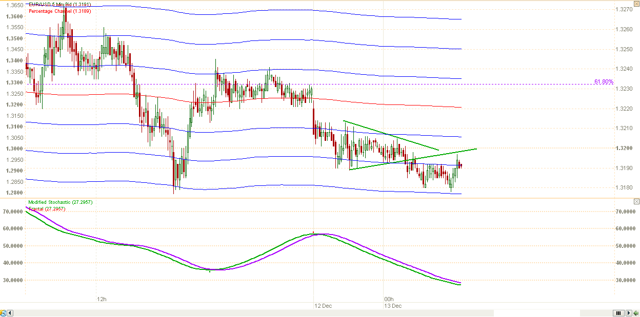 Elliott waves forex