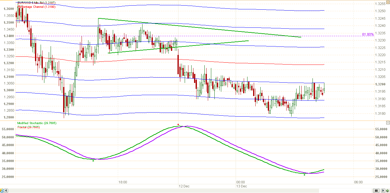 Elliott waves forex