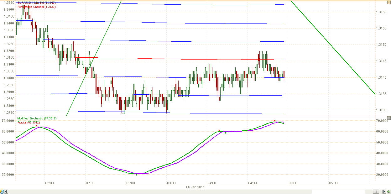 Elliot wave forex