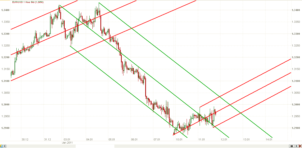 Elliott waves forex