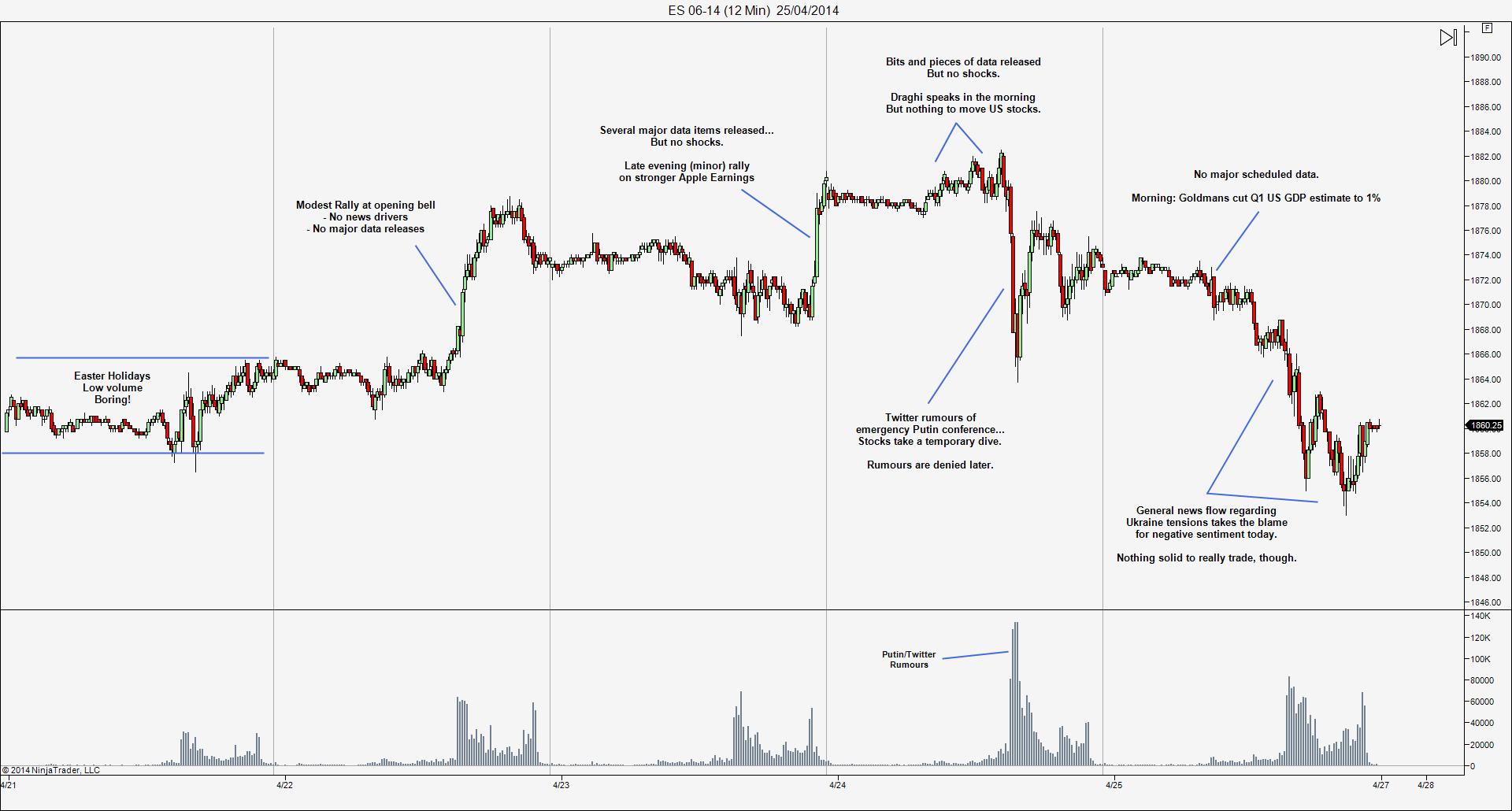 Major forex news events