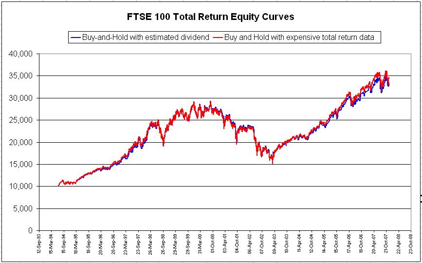 ftse share price chart