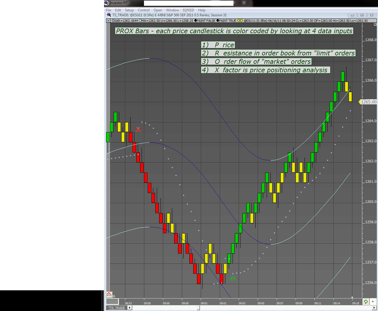 Free download delta force forex indicator