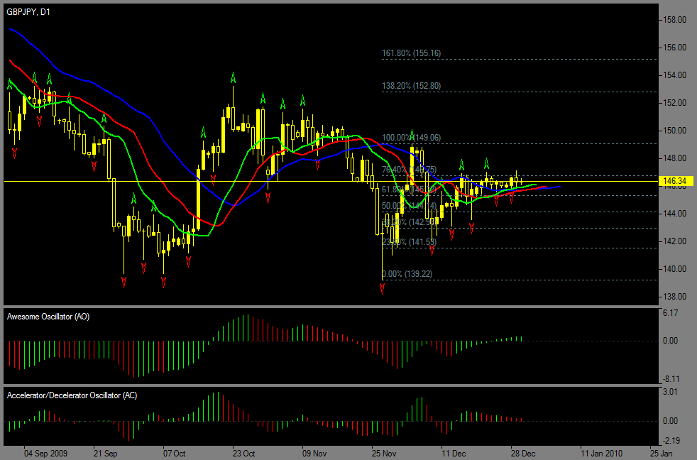 Profitunity trading system review
