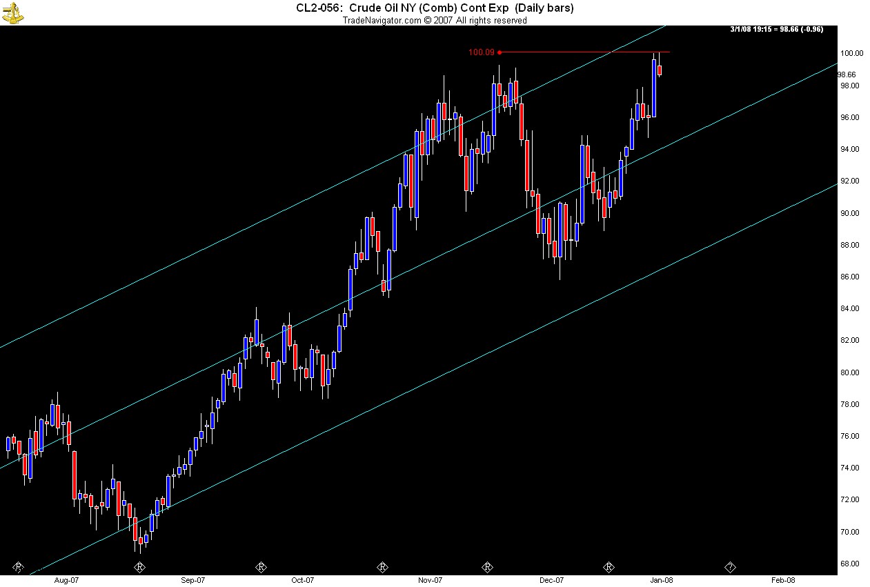 crude oil options crude oil options
