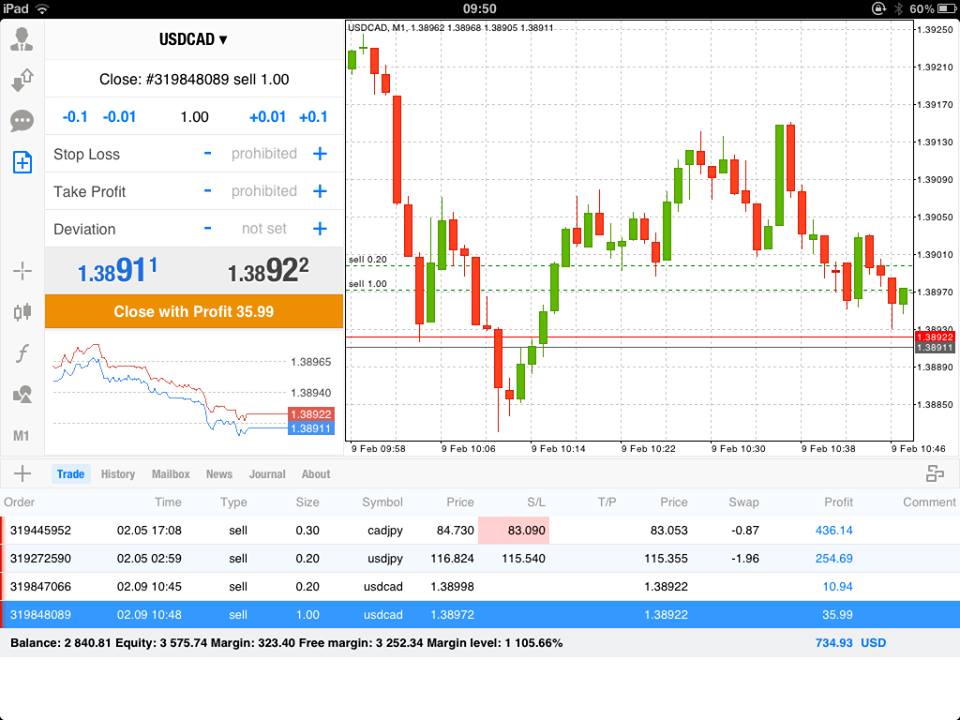 Forex pip profit calculator