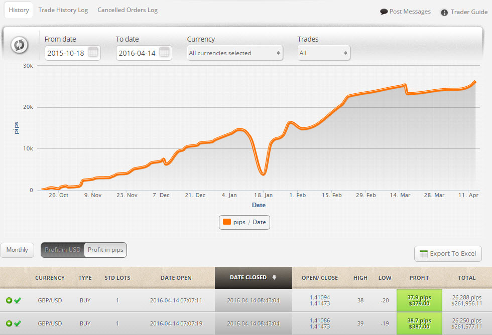 How do i make money trading forex