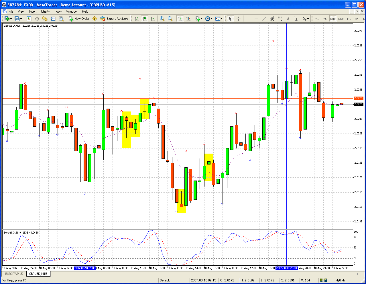 40-100 pips a day trading system
