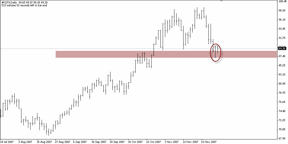 Making money trading weekly options