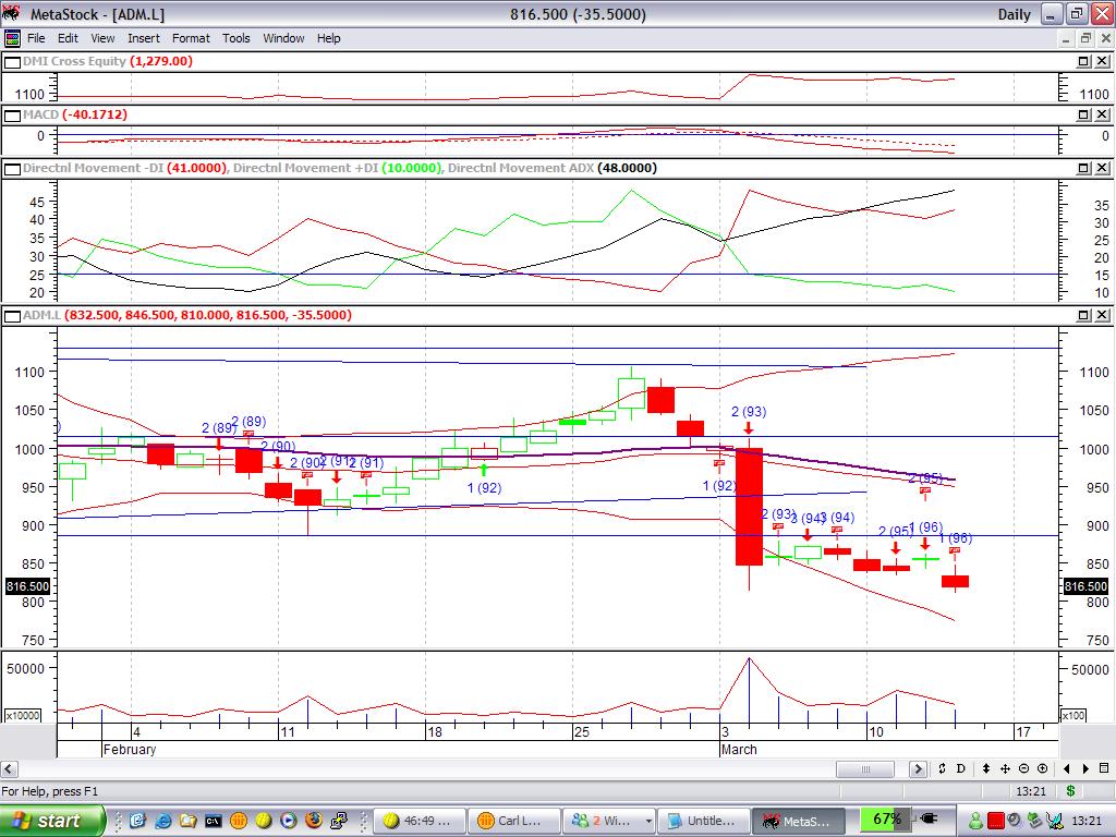Trading system for metastock