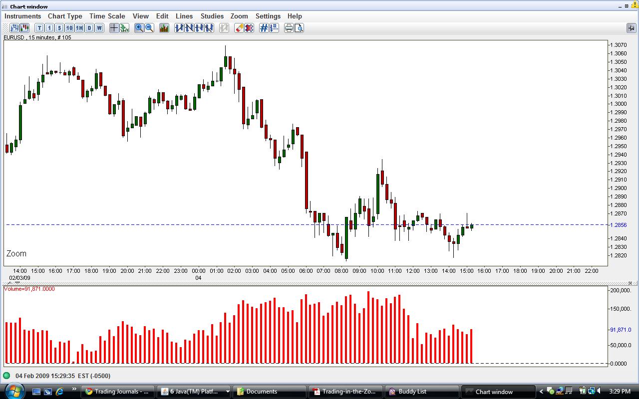 Free Forex Charts Live