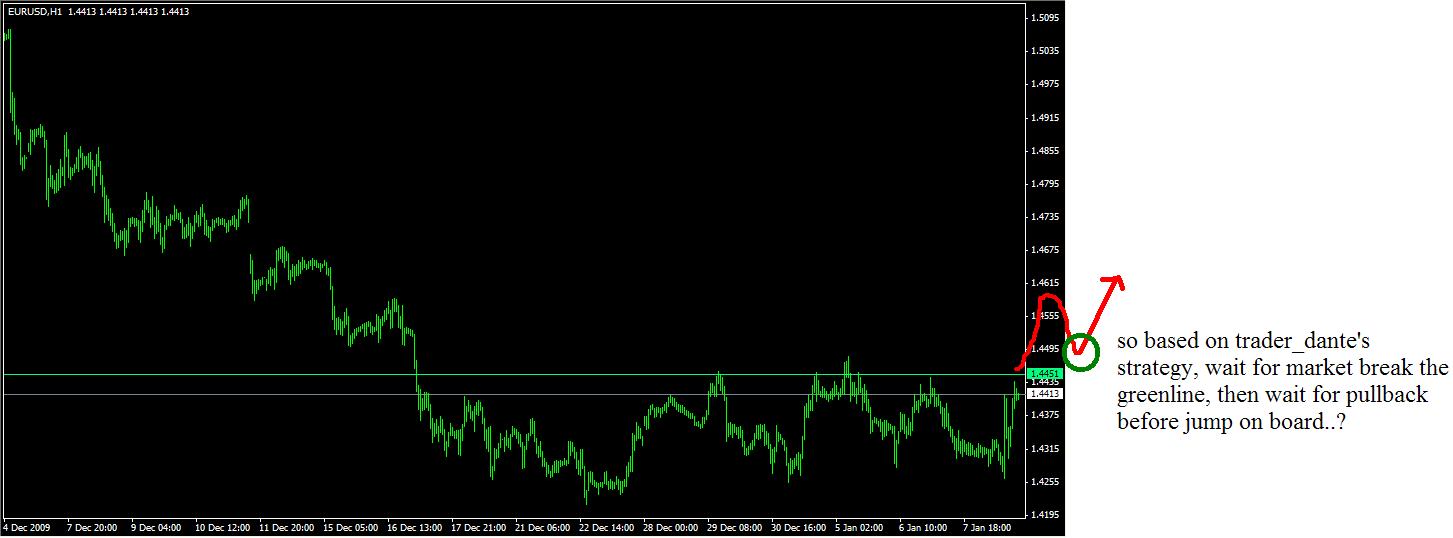 Fornoobs price action