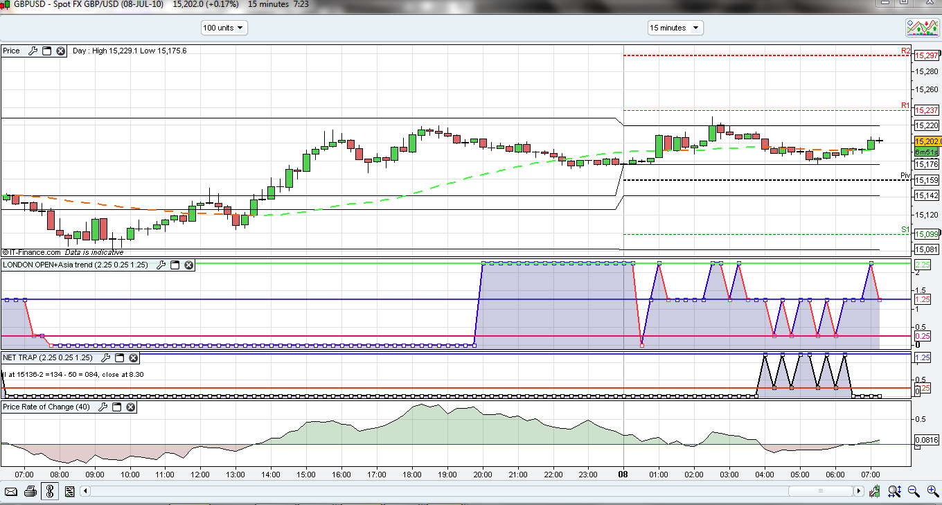 Forex netting