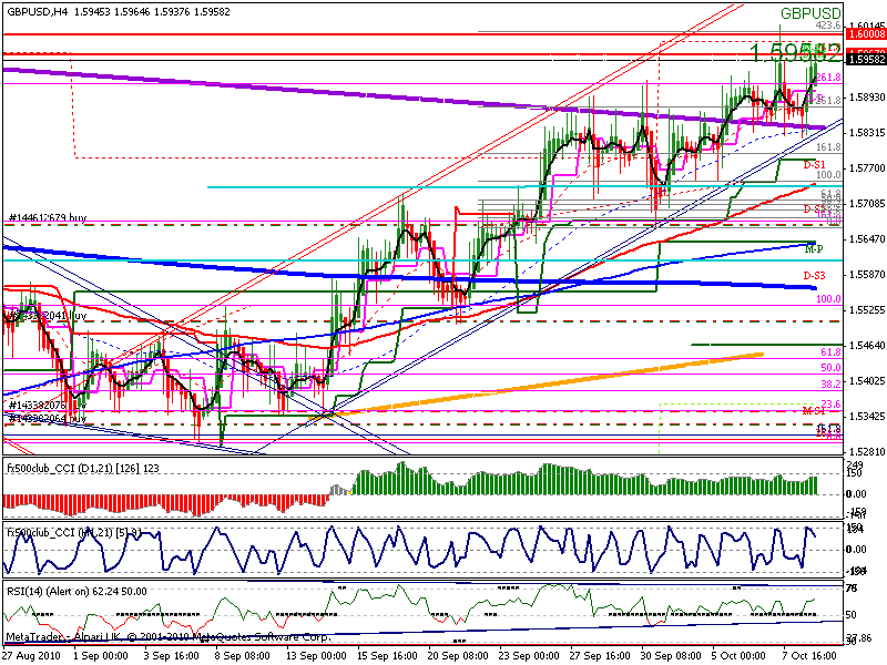Gbp Usd 4hr Setup In The Daily Time Frame 1 Hour Chart Gif