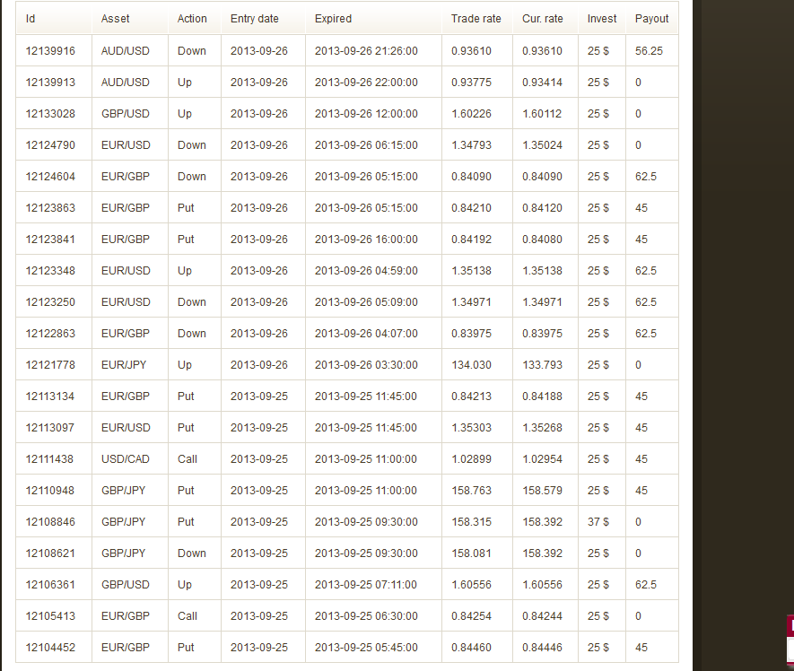 Binary options fixed odds financial bets