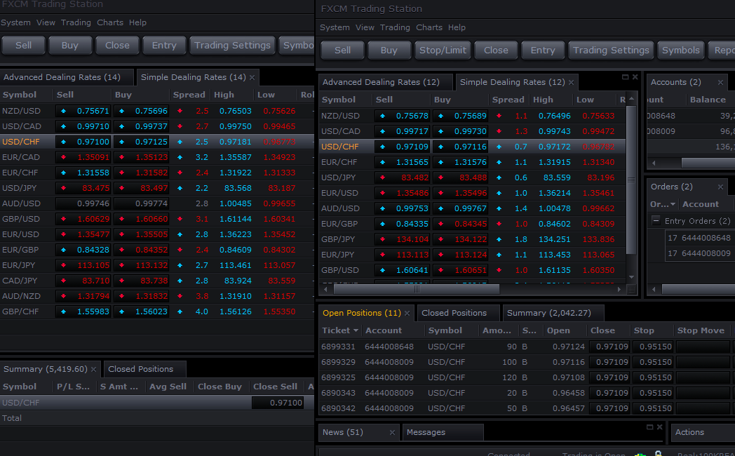 fxcm trading system