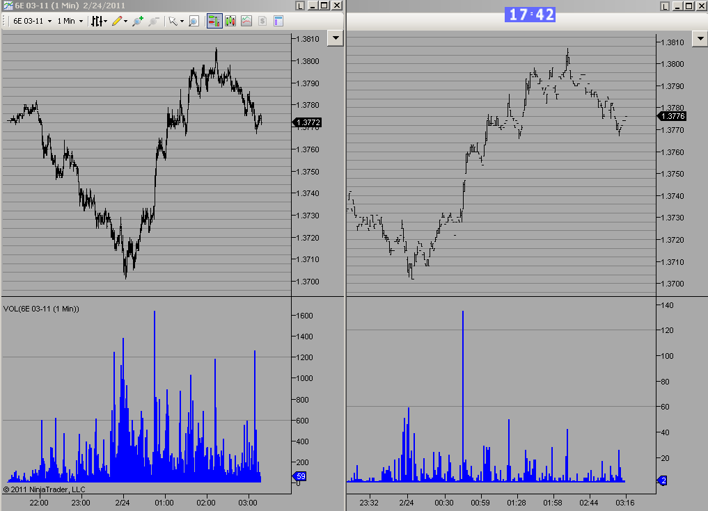 Cqg forex demo