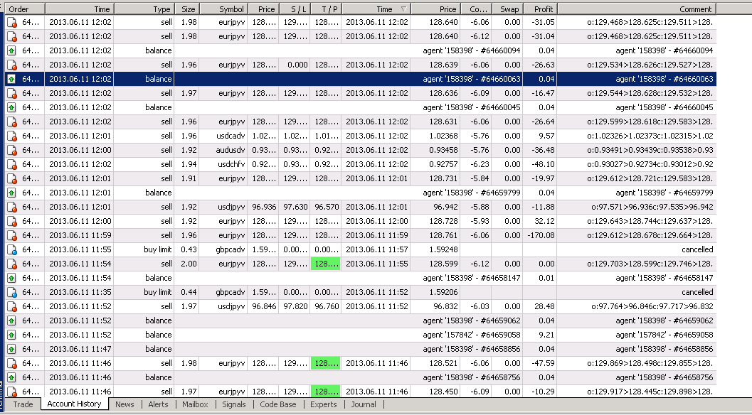 Profiforex withdrawal