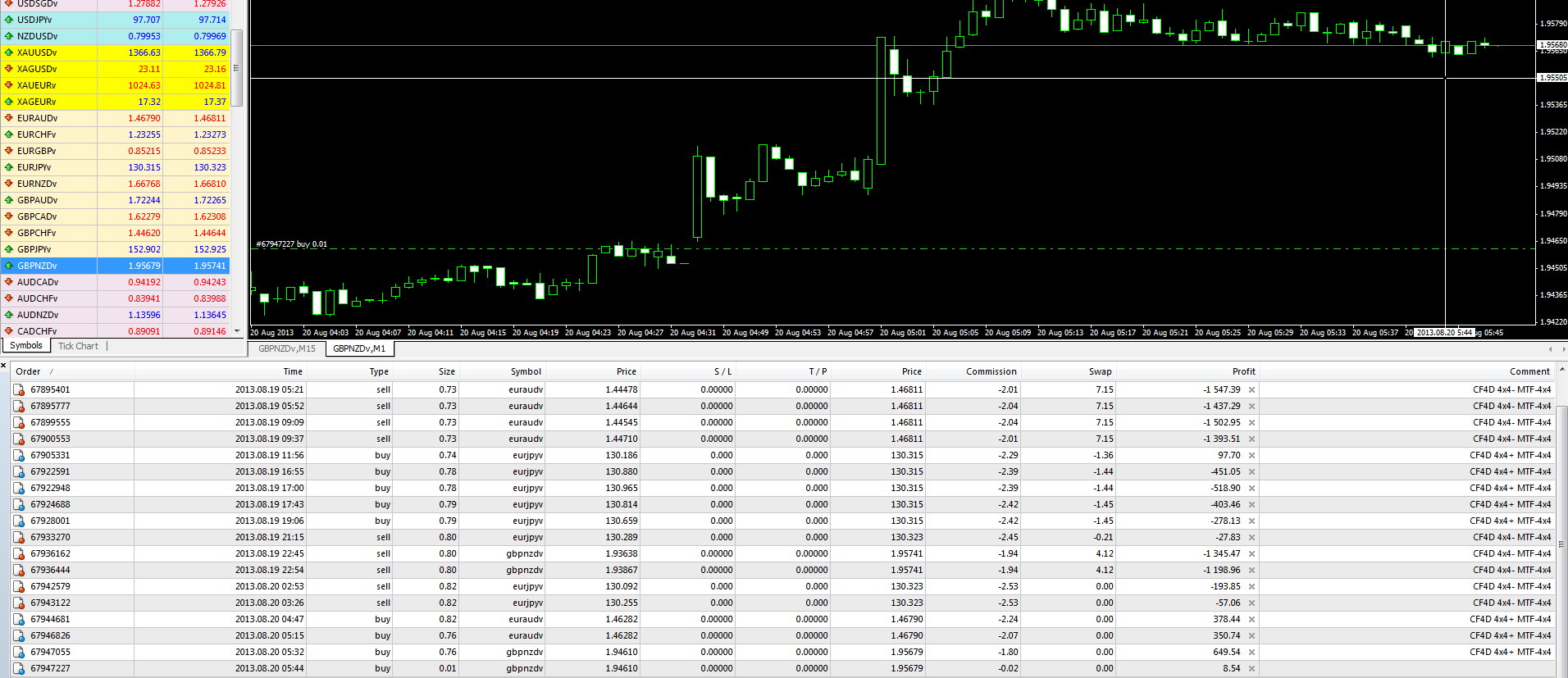 Forex prices com virus