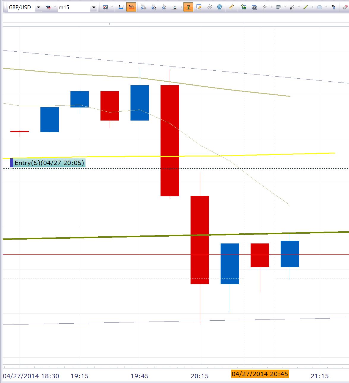 Forex discussion