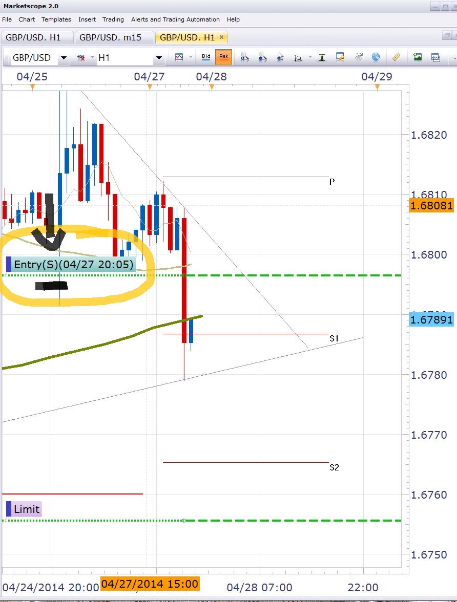 Forex limit order stop order