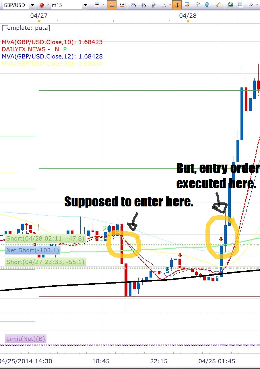 Forex message board