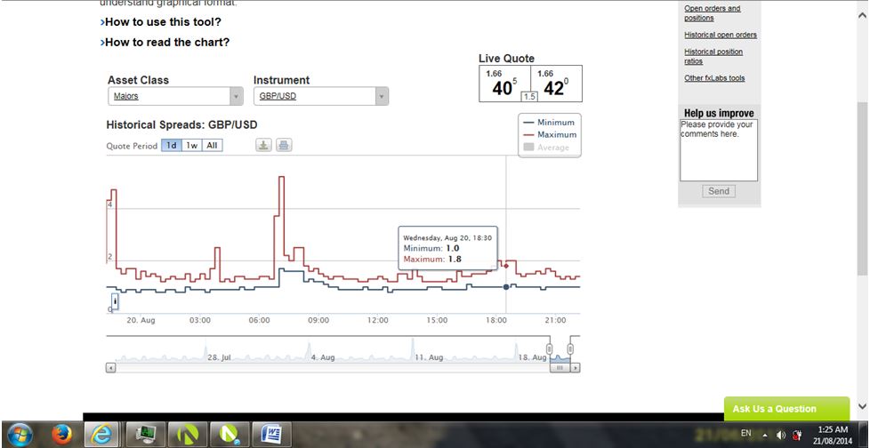 Oanda forex spreads