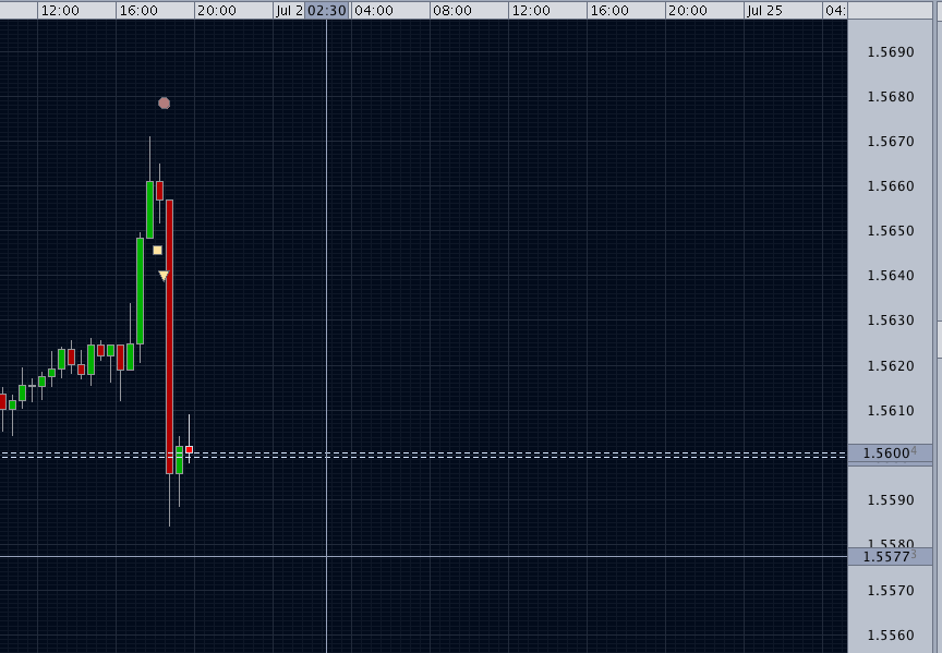Oanda forex spreads