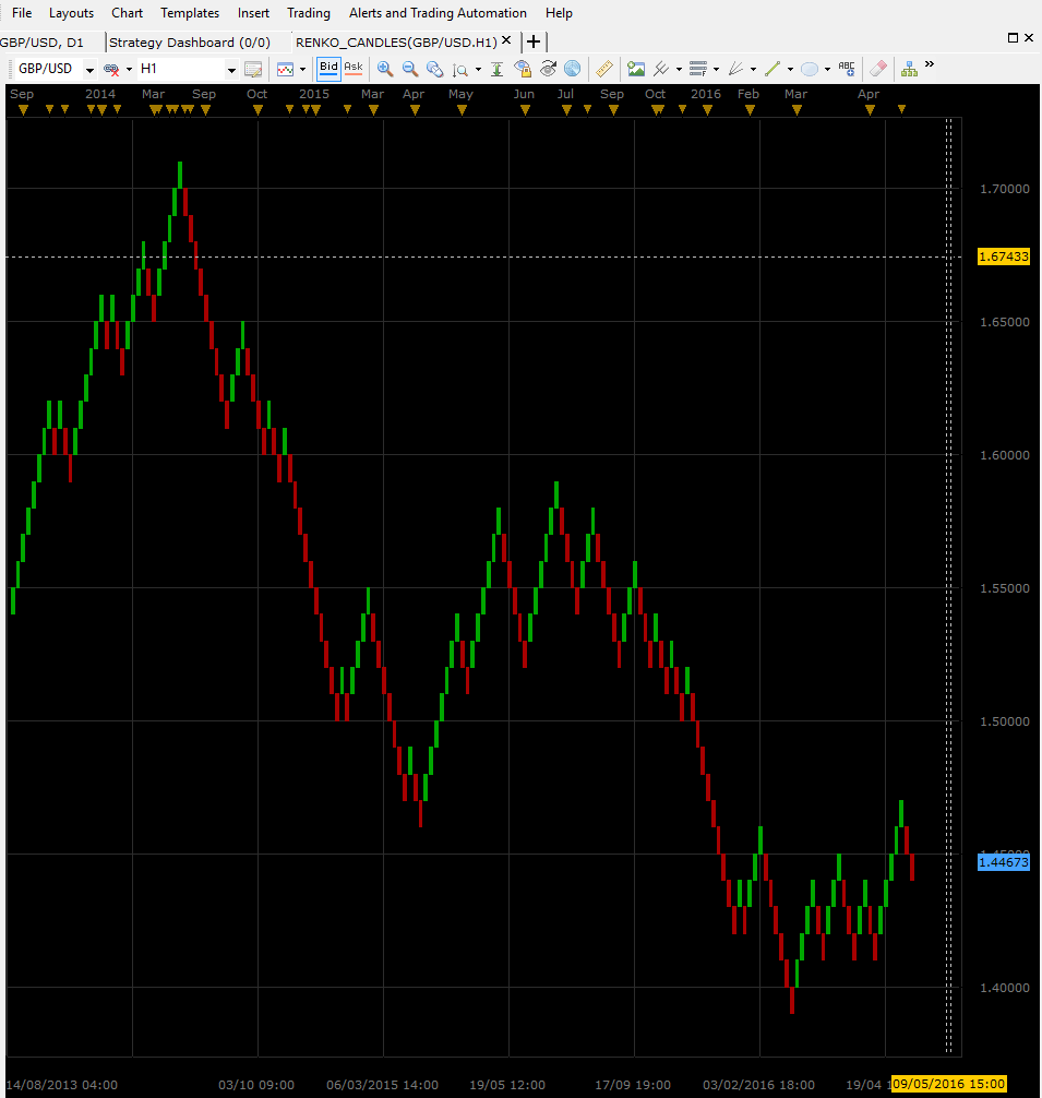 Forex message board