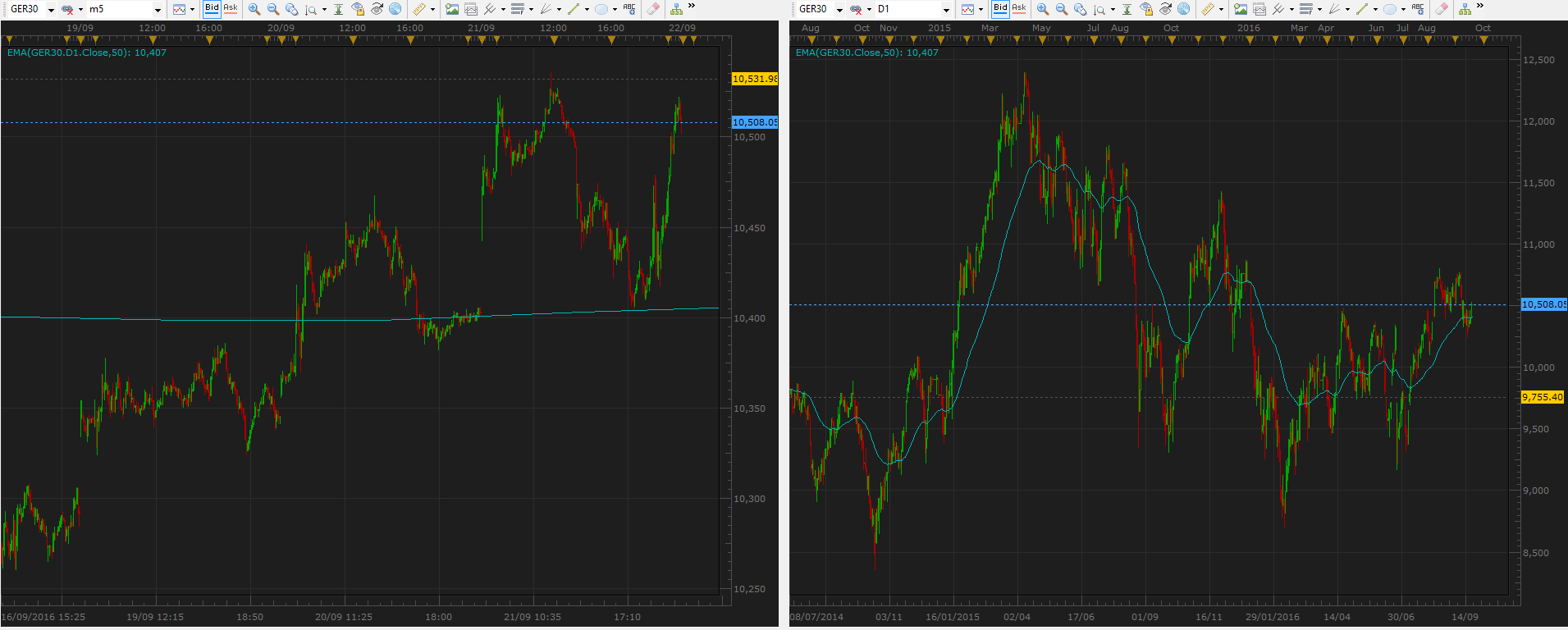 Fxcm forex