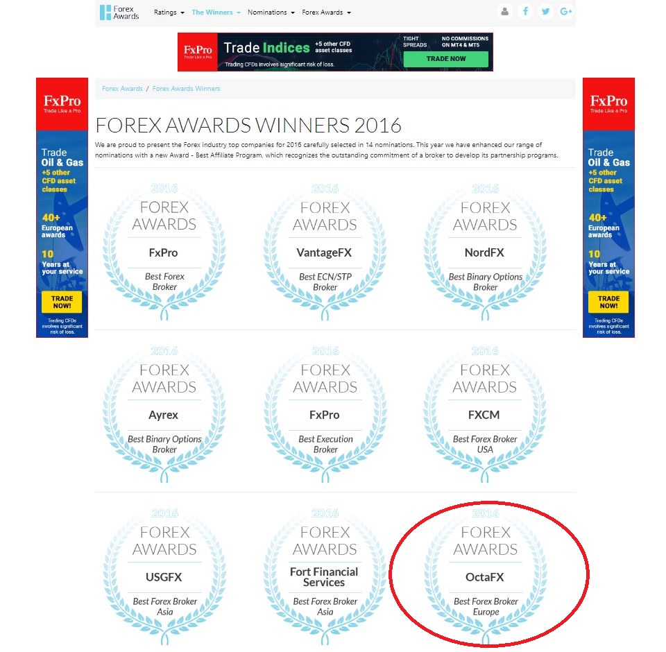Europe best forex brokers