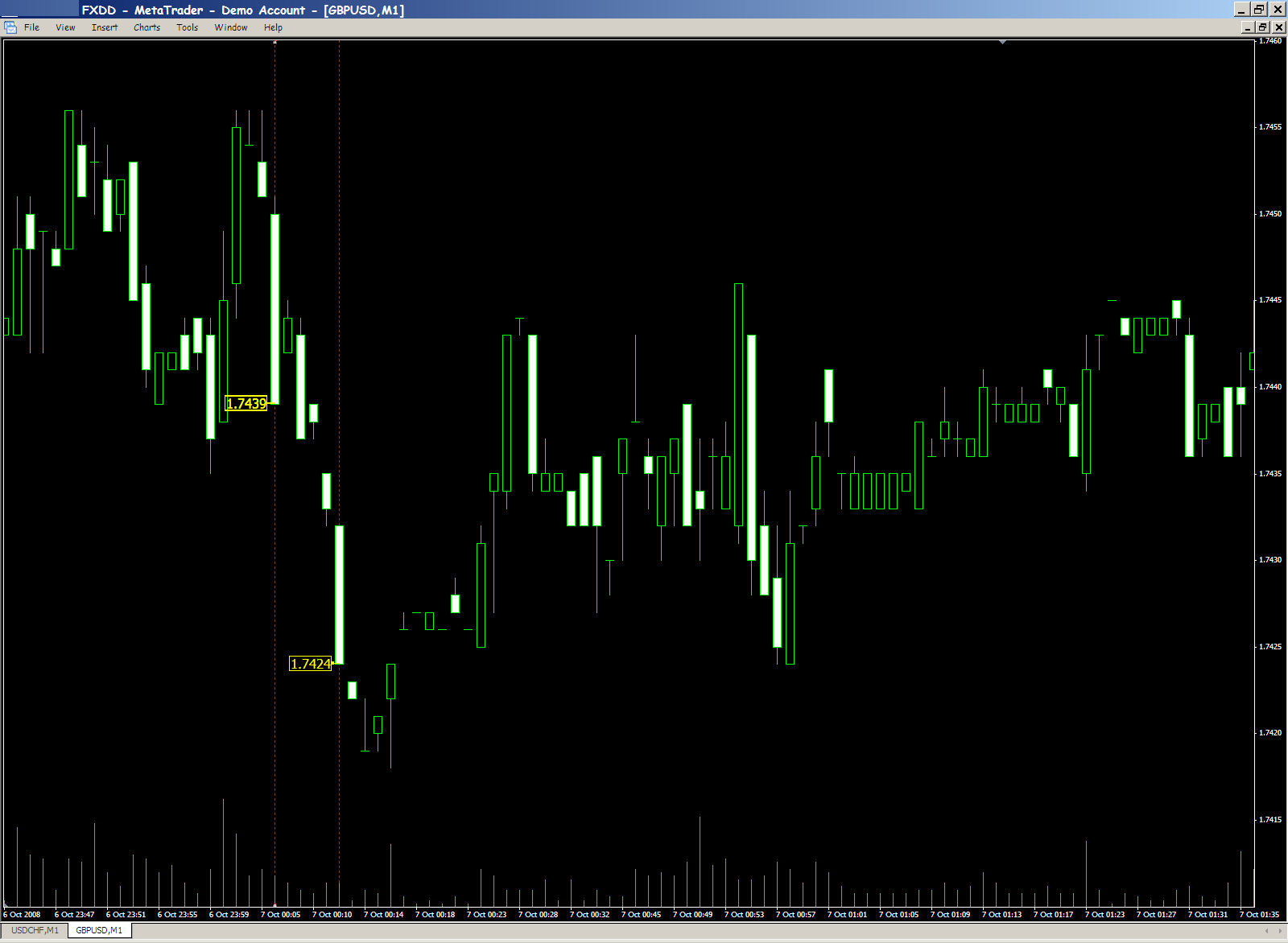 Forex pricing