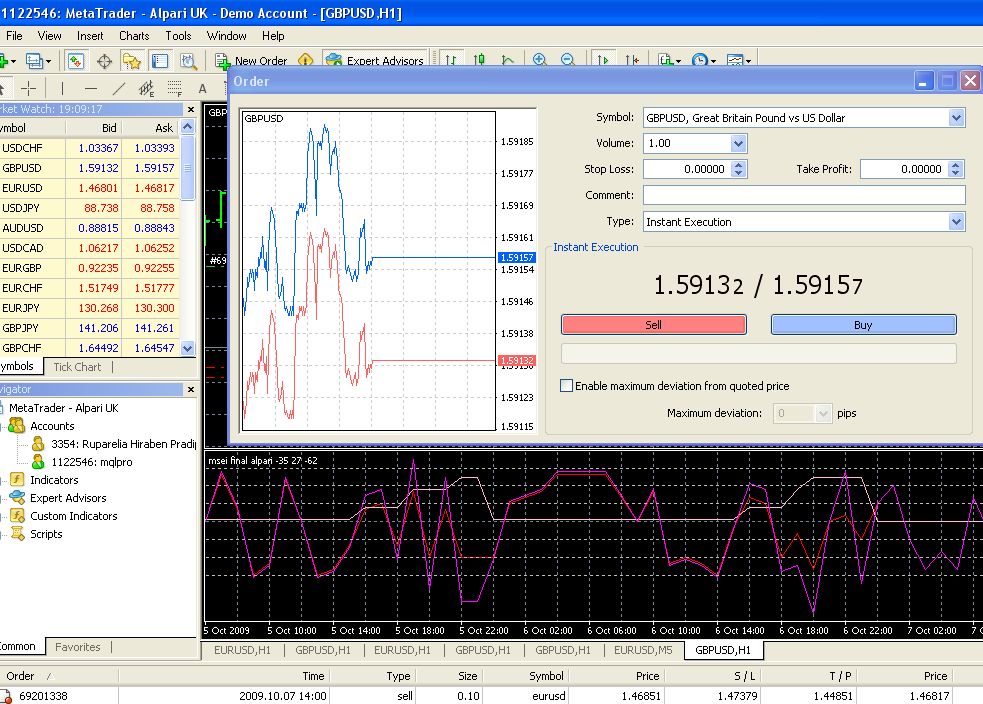 Dealing desk forex execution