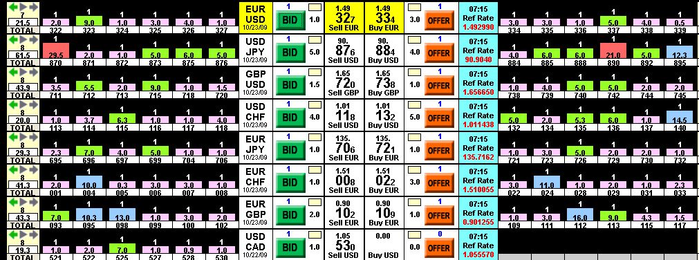 Forex hotspot