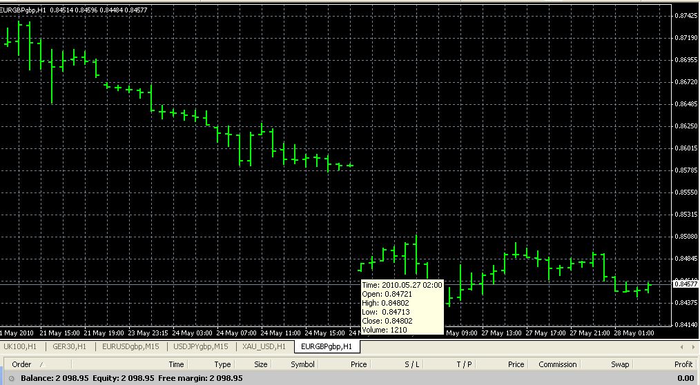 Forex discussion