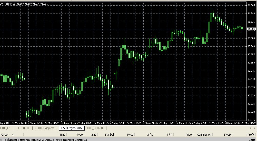 Forex discussion