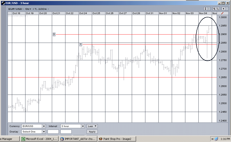Junior forex trader salary