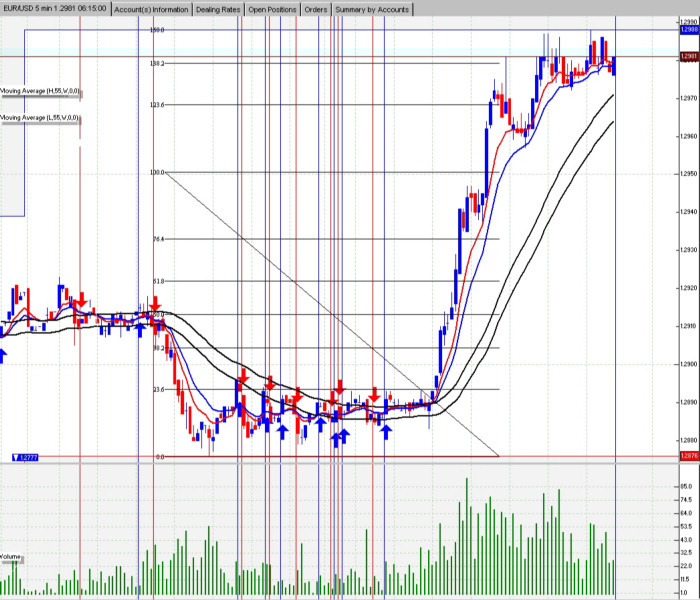 Forex charts with volume