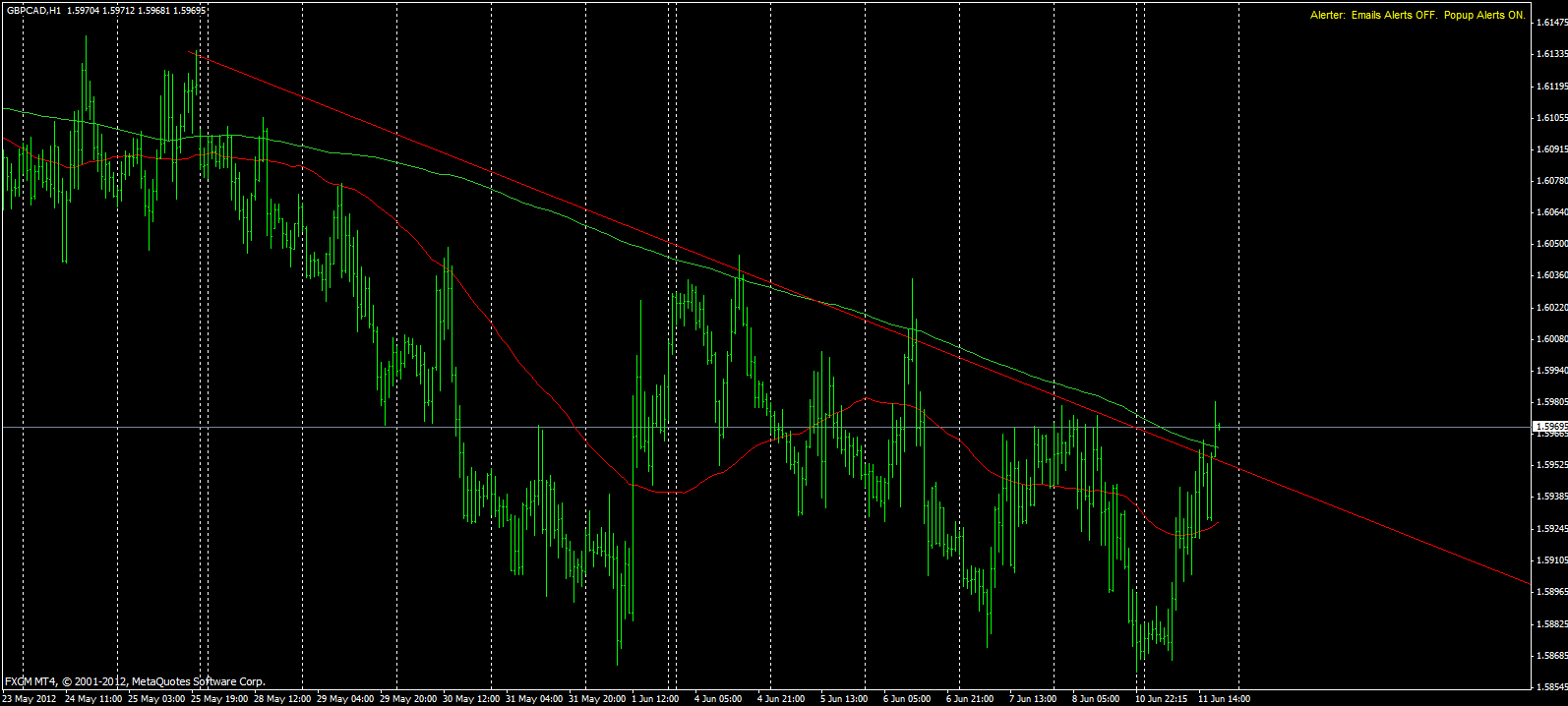 Forex message board